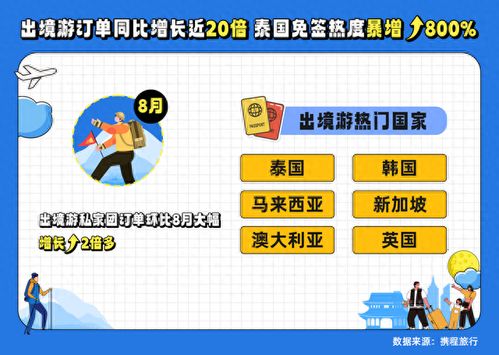 加長版黃金周前瞻 出境賞月、愛寵游引領新熱點，航空與國內旅游迎復蘇
