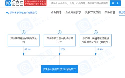 順豐控股成立新公司，業務版圖再擴展，跨界醫療與食品銷售領域