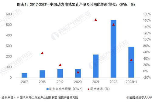 工信部副部長辛國斌強調 加快新一代動力電池與自動駕駛系統研發，深化物聯網技術產業化布局