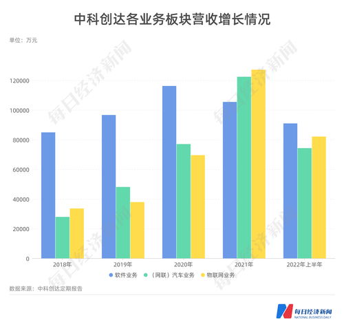 斥資18億建邊緣計算站，中科創達定增押注智能汽車與物聯網